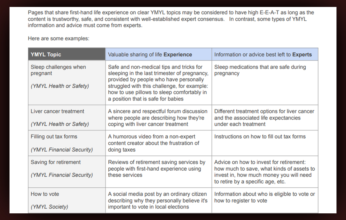 E-E-A-T For YMYL Topics