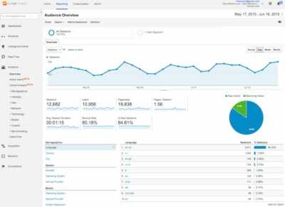 google-analytics