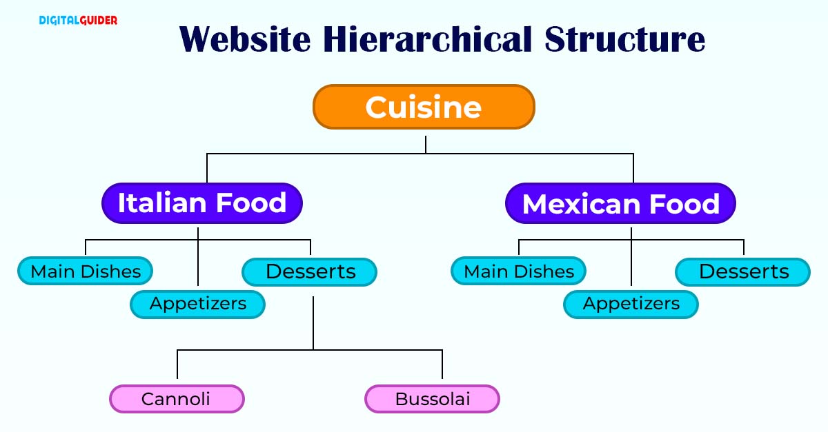 Well-structured data taxonomy