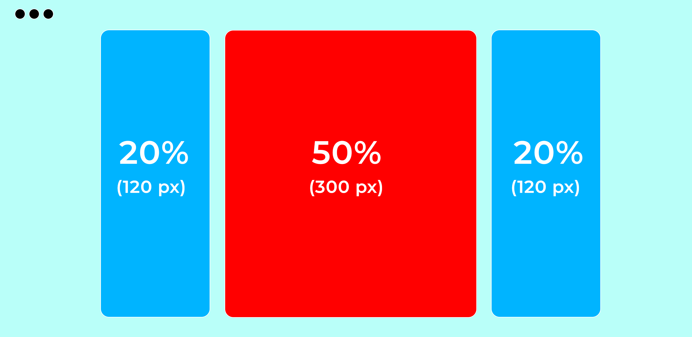 Fluid Grid Layouts- Mobile viewport